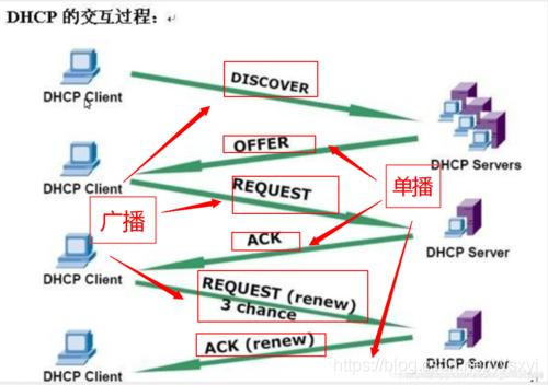 Linux_DHCP动态配置主机地址、单机分配固定IP教程！