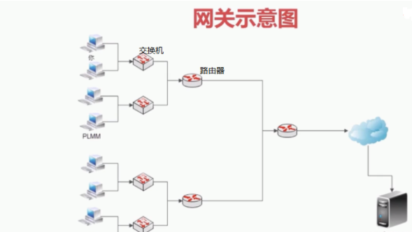  ip子網(wǎng)掩碼怎么設(shè)置_ip 子網(wǎng)掩碼 換算