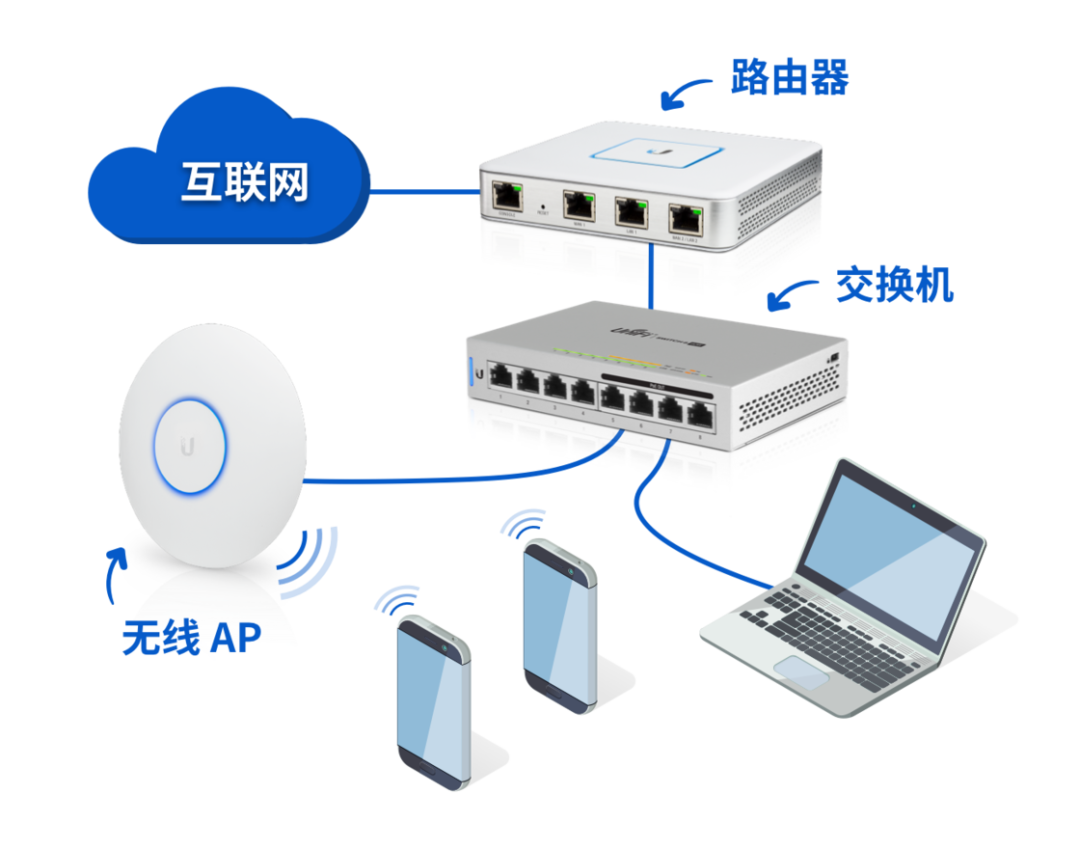 入网指南：一文读懂你身边的网络