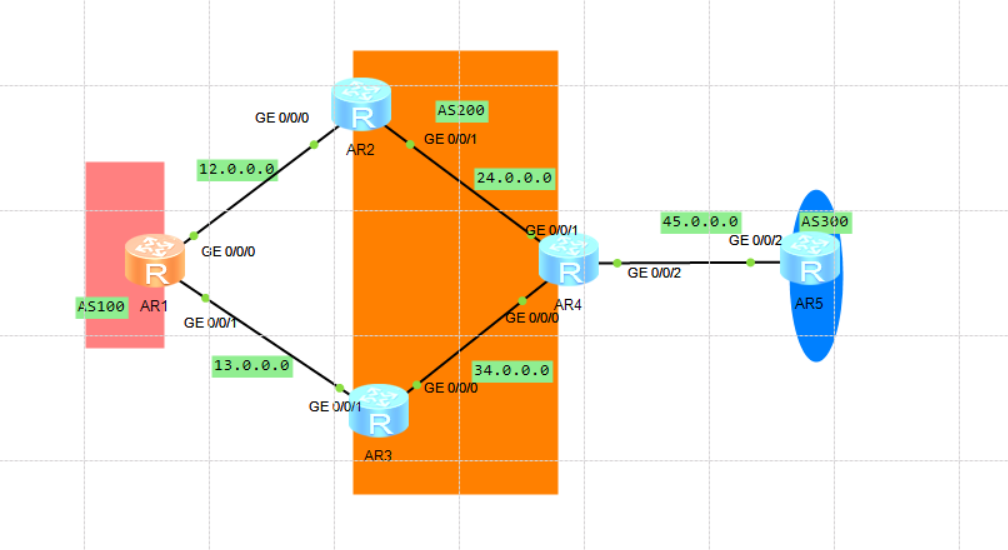 华为ensp_BGP_local-prefernce；AS-Path；MeD 实验