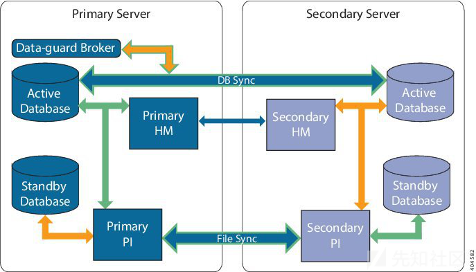 cve-2019-1821 思科 Cisco Prime 企业局域网管理器 远程代码执行 漏洞分析