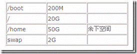 linux 安装分区设置分区大小