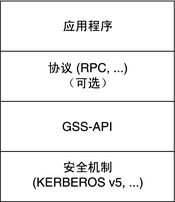 GSS-API GSSAPI 介绍 通用的安全机制