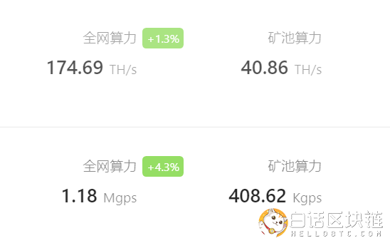 常见挖矿 cpu 算力单位：EH/s 、PH/s、TH/s、Msol/s、Mgps、Kgps