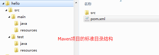 java maven 编译 清理 测试 打包项目