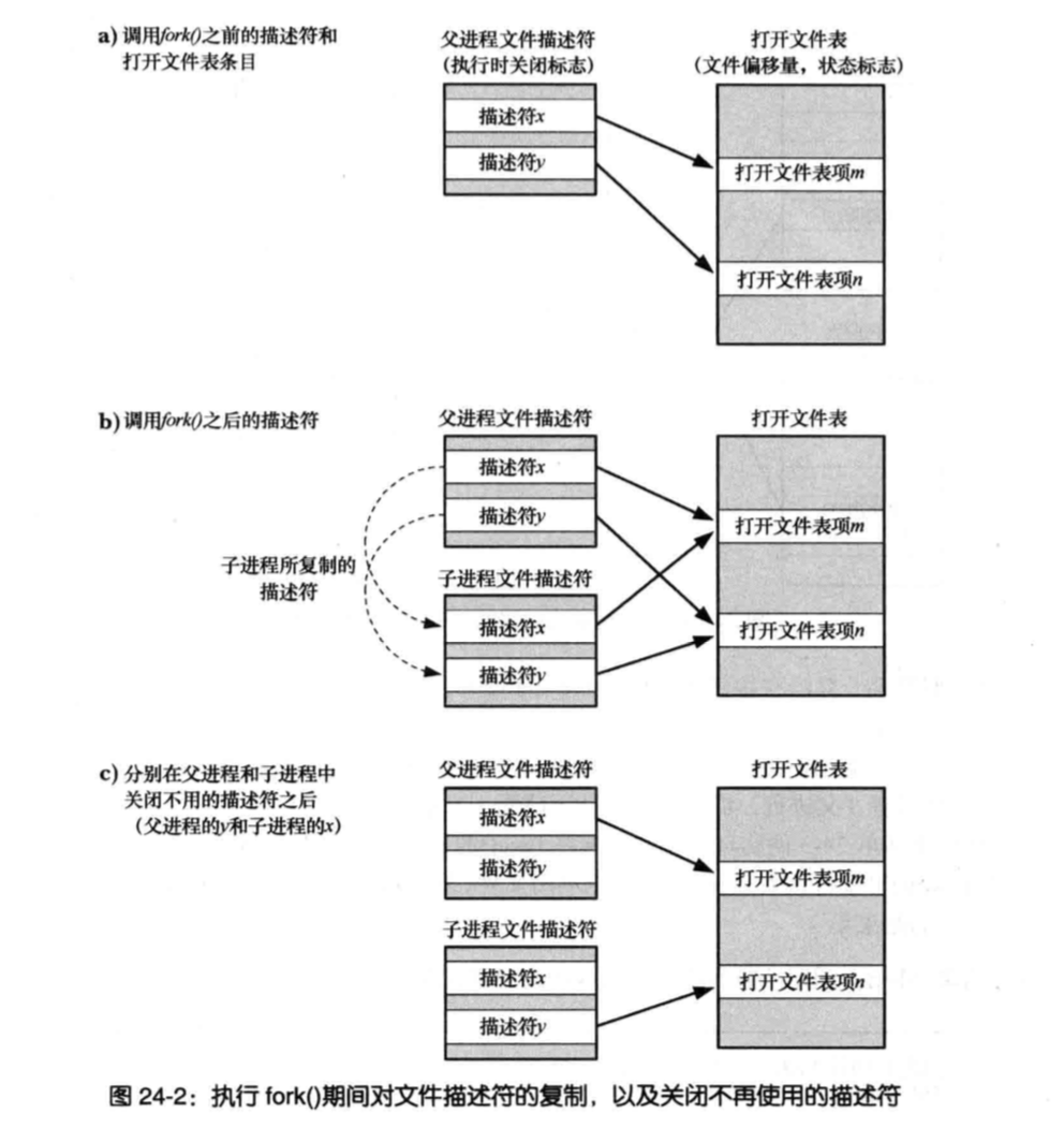 php linux fork进程 多个进程/线程共享一个 socket连接 出现多个进程响应串联