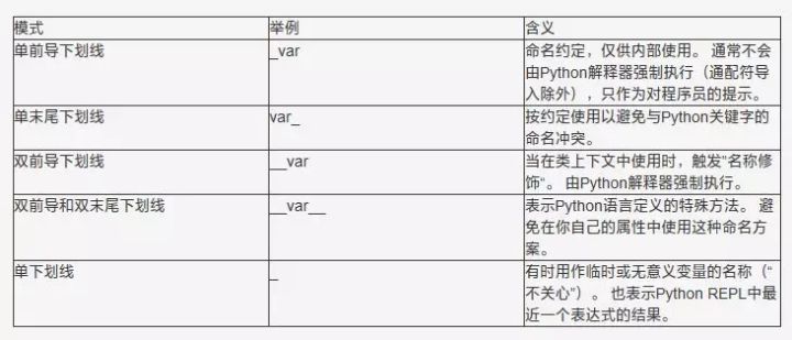 python3 下划线的5中含义