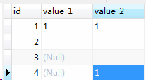 mysql null 和 空字符串 区别