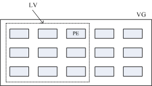 linux lvm 逻辑卷 创建 扩容 缩减 删除