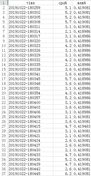 python3 监控指定进程 cpu和内存 使用率