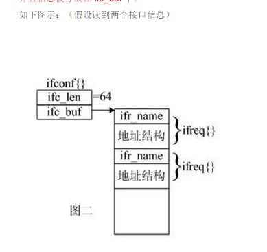 linux c 获取网络接口信息 ioct l函数 ifreq ifconf 结构体 简介