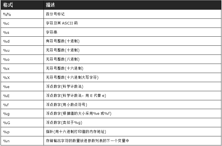 python3 字符串格式化