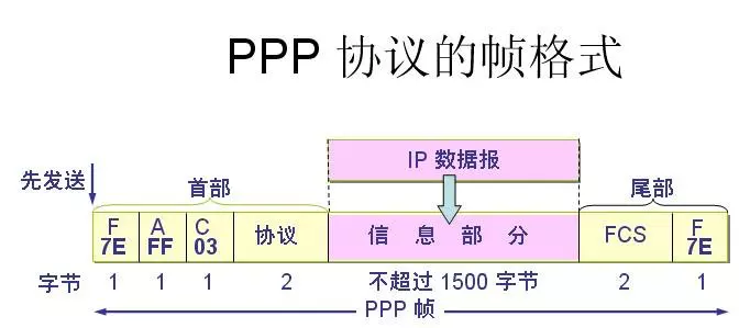 isdn功能模型框图图片