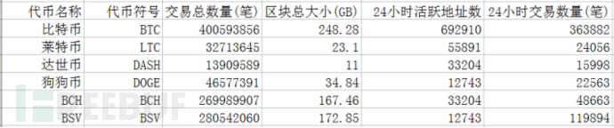 比特币交易追踪溯源技术介绍