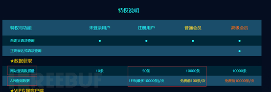 fofa 搜索结果提取技术分析