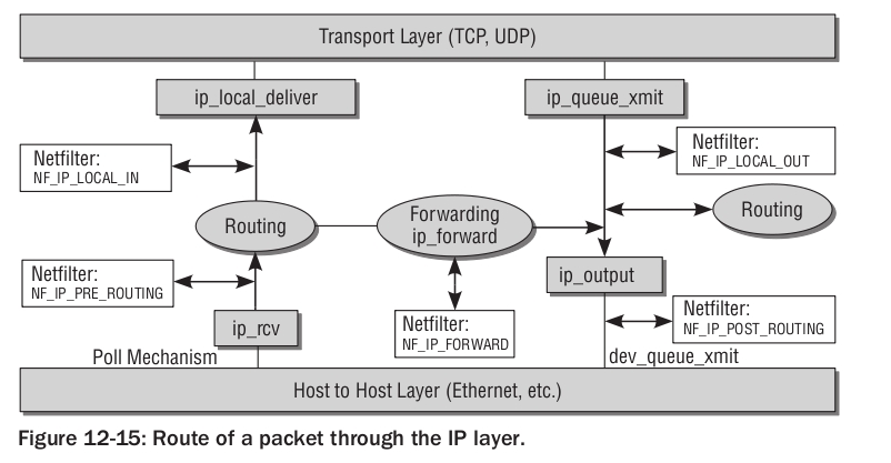 linux 内核 hook函数介绍