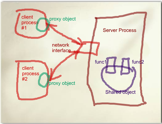 python3 多进程库 multiprocessing 使用简介