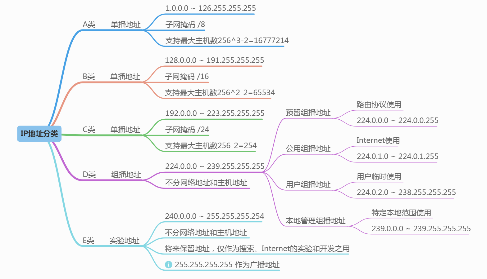 ip地址每组数字的含义（ip地址每一位代表什么） ip地点
每组数字的寄义
（ip地点
每一位代表什么）〔ip地址每组数字的含义〕 新闻资讯