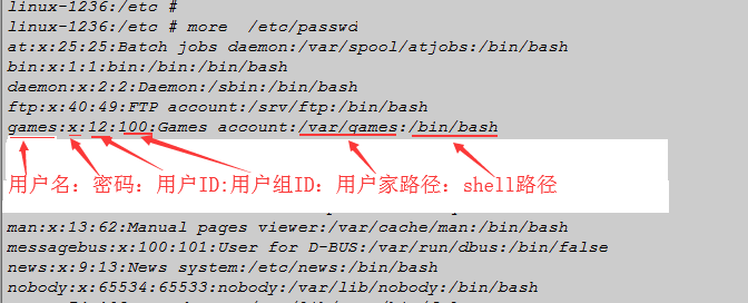linux 查看用户信息