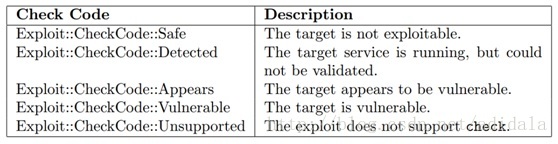 metasploit 中 exploit模块check方法简介