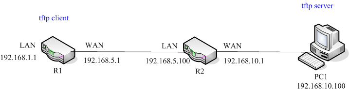 linux 内核 netfilter 网络过滤模块 (4)-期望连接