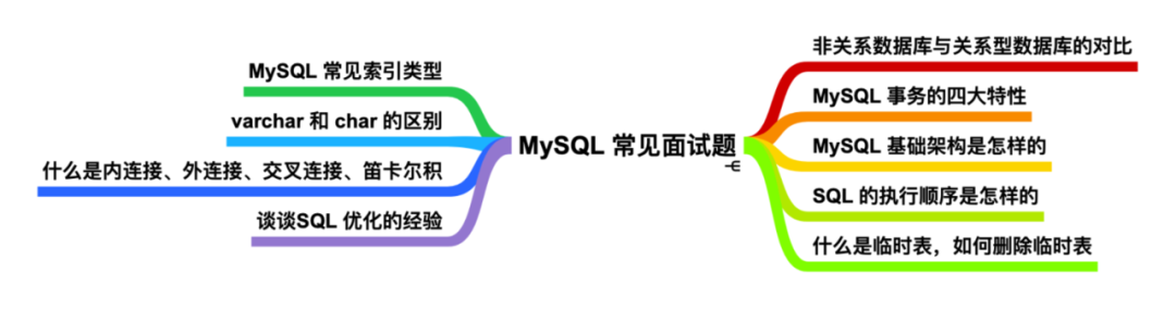 很用心的为你写了 9 道 MySQL 面试题