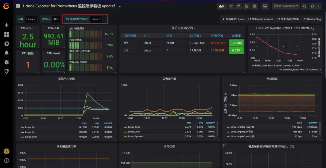 监控系统选型，这篇不可不读！