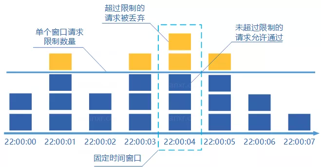 如何设计一个安全的对外接口？