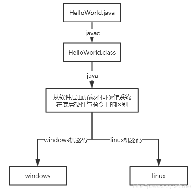 面试时最怕问到 Java 虚拟机内存模型？这篇文章我发晚了