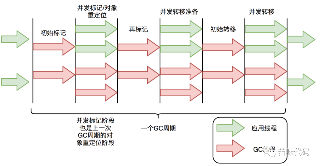 JDK16 发布！