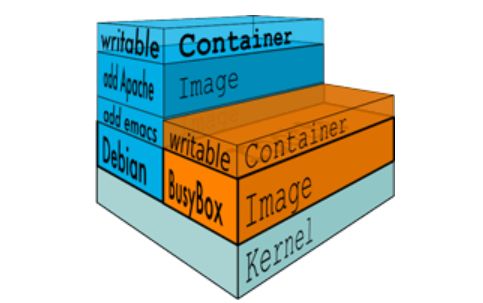 小白也能读懂的 Docker 入门教程