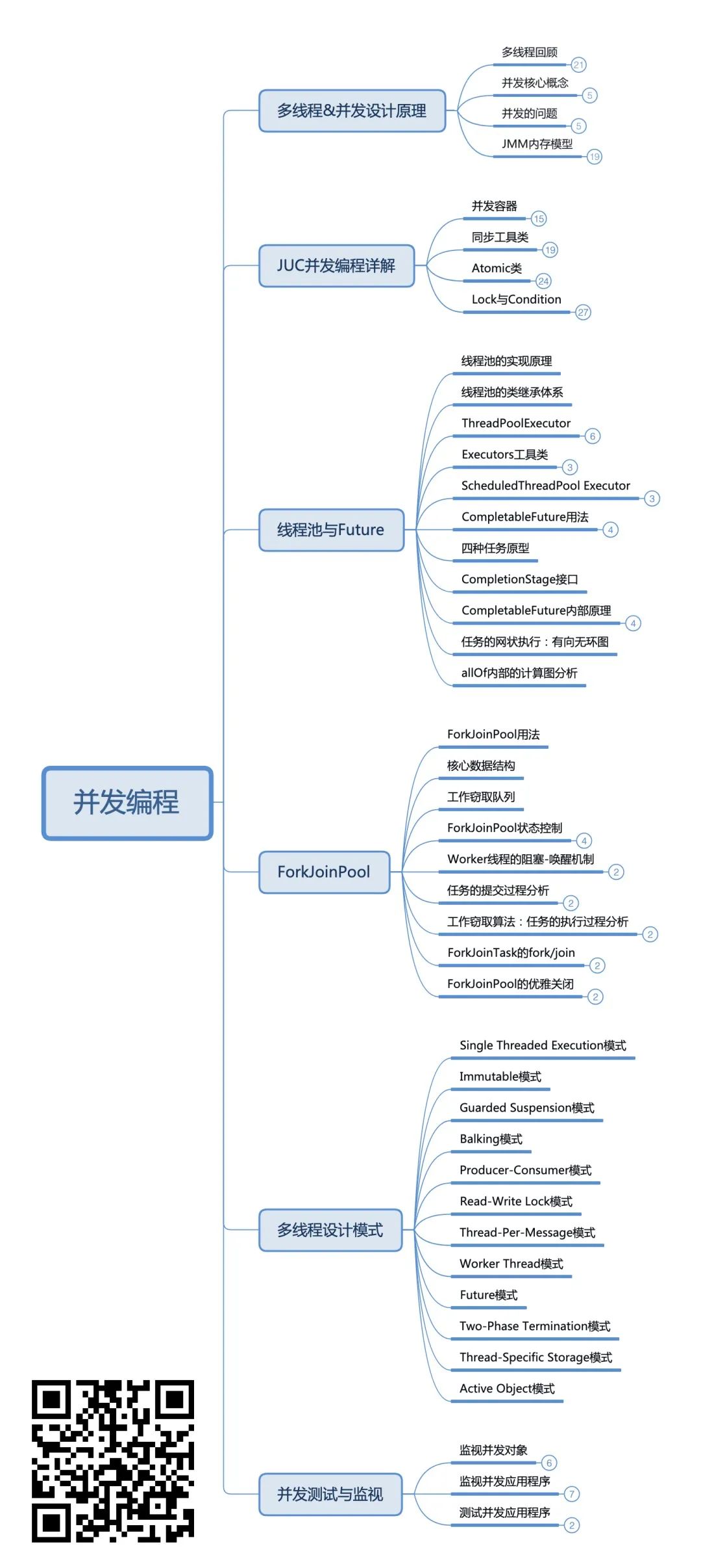 关于 Java 并发编程的总结和思考