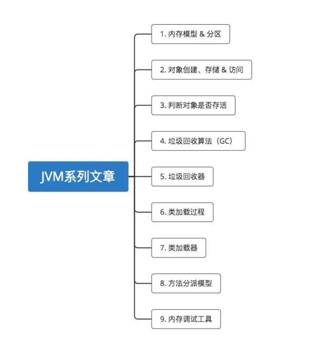 15000 字梳理 JVM 的核心知识