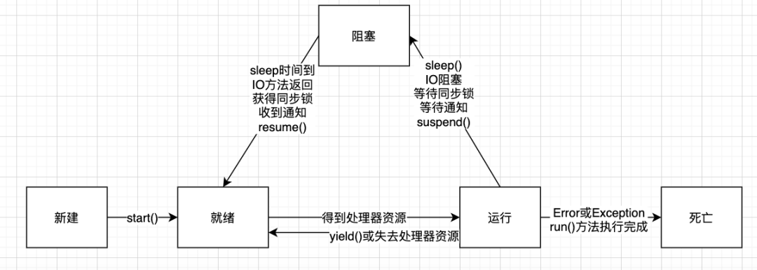 11000 字梳理多线程