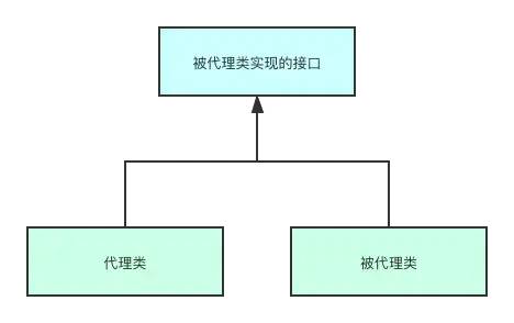 一看读懂反向代理