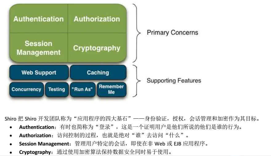 Spring Boot 极简集成 Shiro