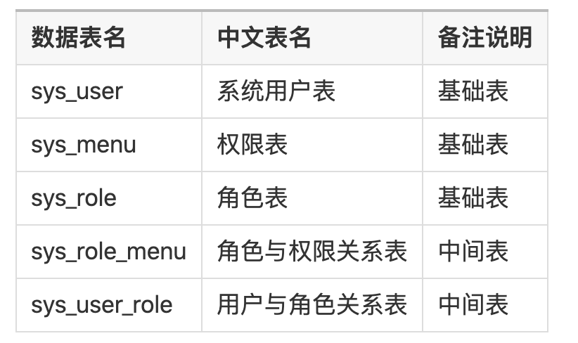 Spring Boot 整合 Spring Security 示例