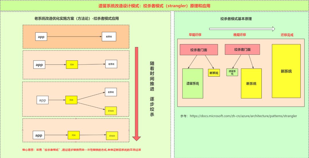 7 小时上线了 1 个秒杀系统！