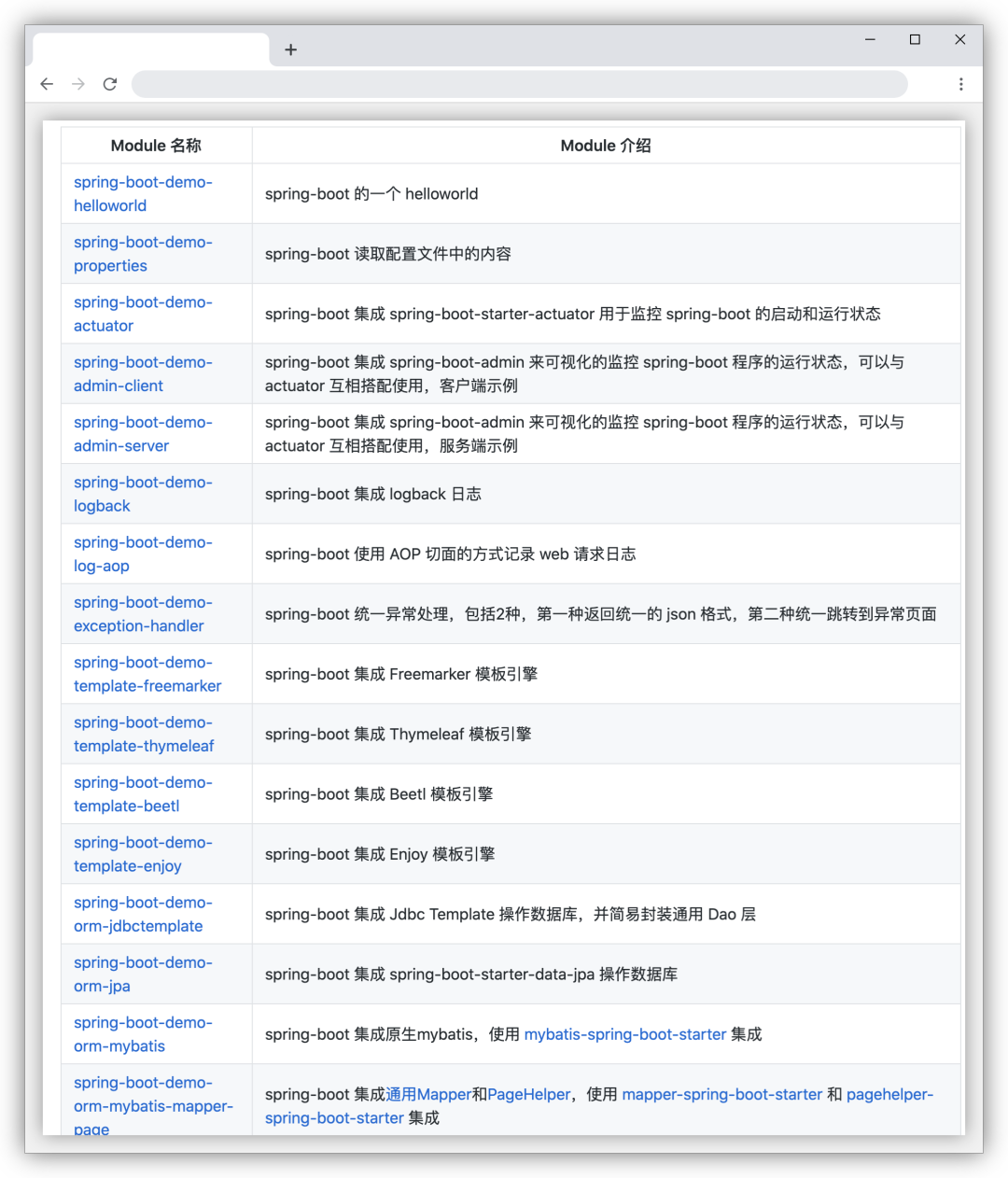 Github点赞接近100k的Spring Boot学习教程+实战推荐！牛批！