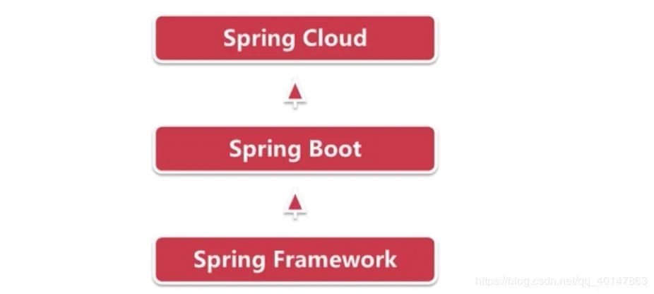 基础篇：Spring Boot入门体验（图文教程）