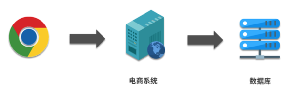 40 张图看懂分布式追踪系统原理及实践