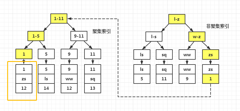 为什么大家都说 SELECT * 效率低