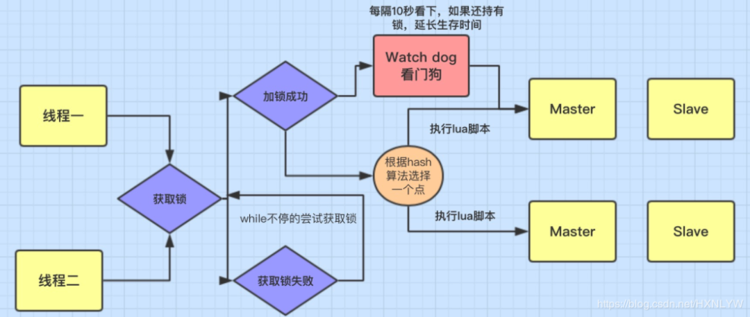 Spring Boot 分布式锁的实现