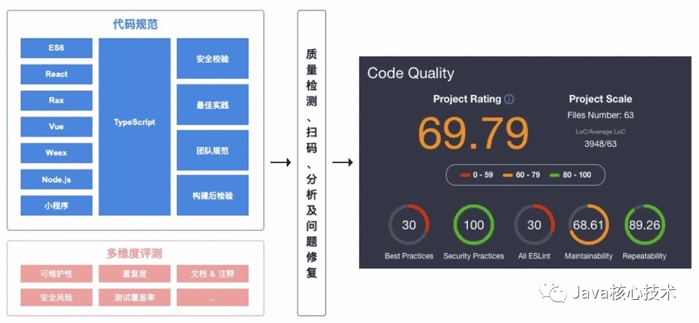 这款开源的代码质量检测工具很强大