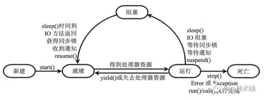 99 道 Java 多线程面试题