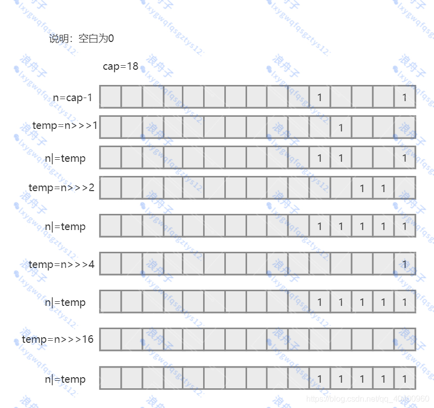 盘点 HashMap 源码中的那些优雅的设计