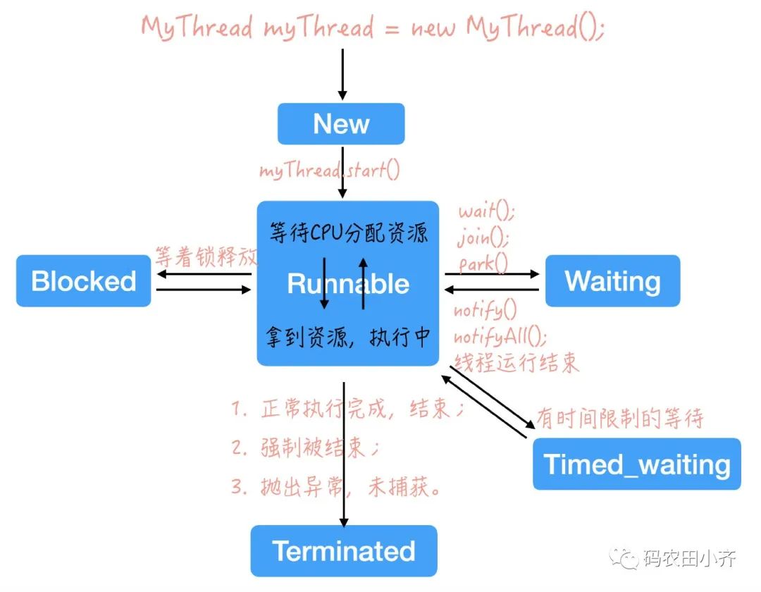 10 张图聊聊线程的生命周期和常用 APIs