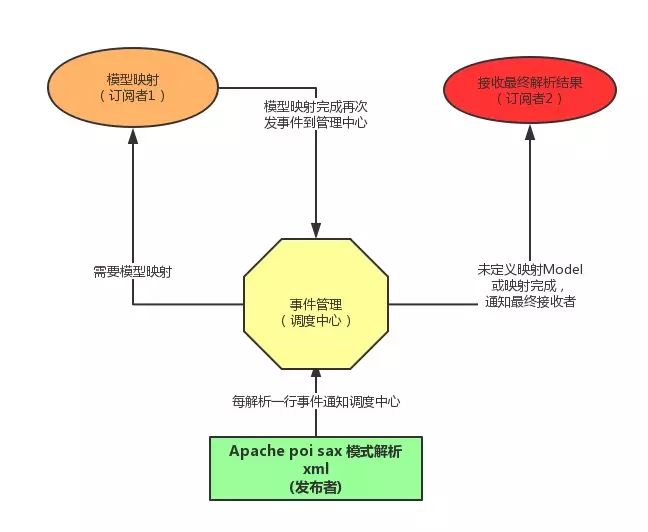 如何使用 Java 灵活读取 Excel 内容 ？