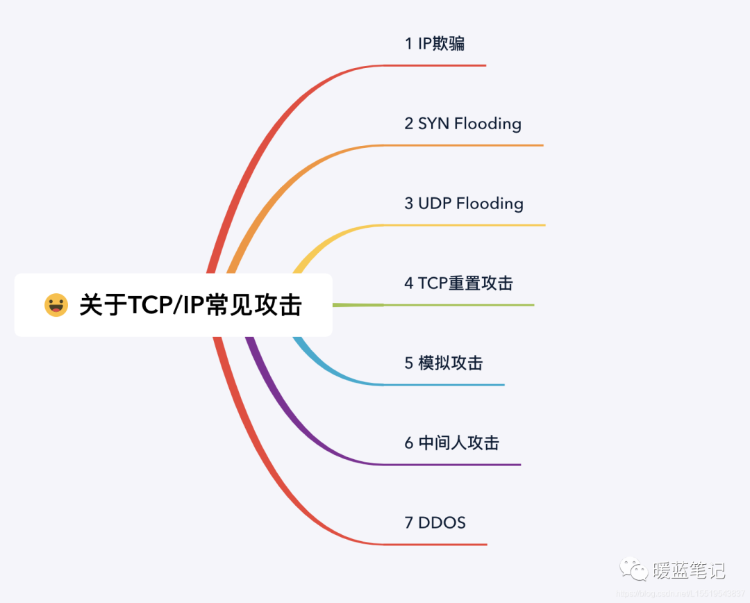 TCP/IP 常见攻击手段