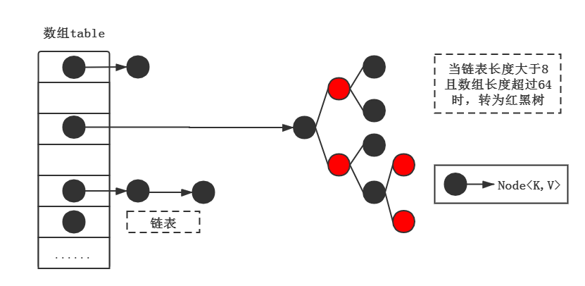 面试官：为什么 HashMap 的加载因子是0.75？